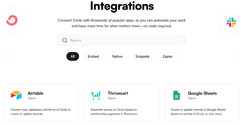 Circle Integration and Tools