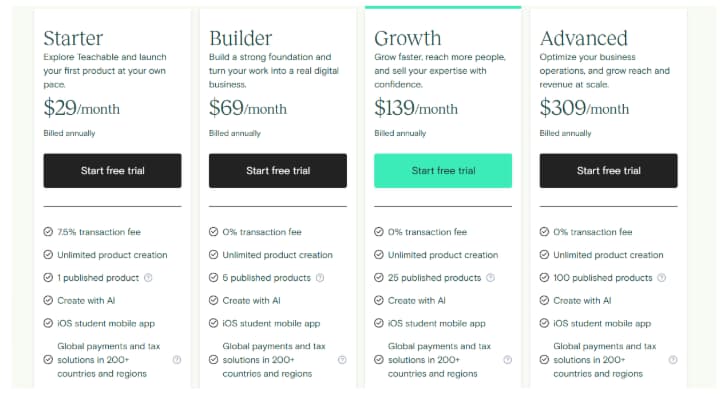 Teachable Pricing Plans Teachable Pricing Plans