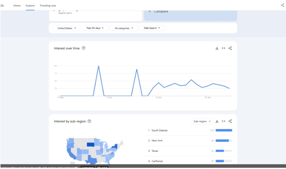 Research & validate your niche Research & validate your niche
