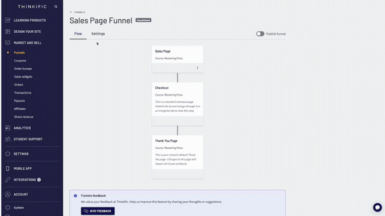 Thinkfic Sales Funnels Thinkfic Sales Funnels